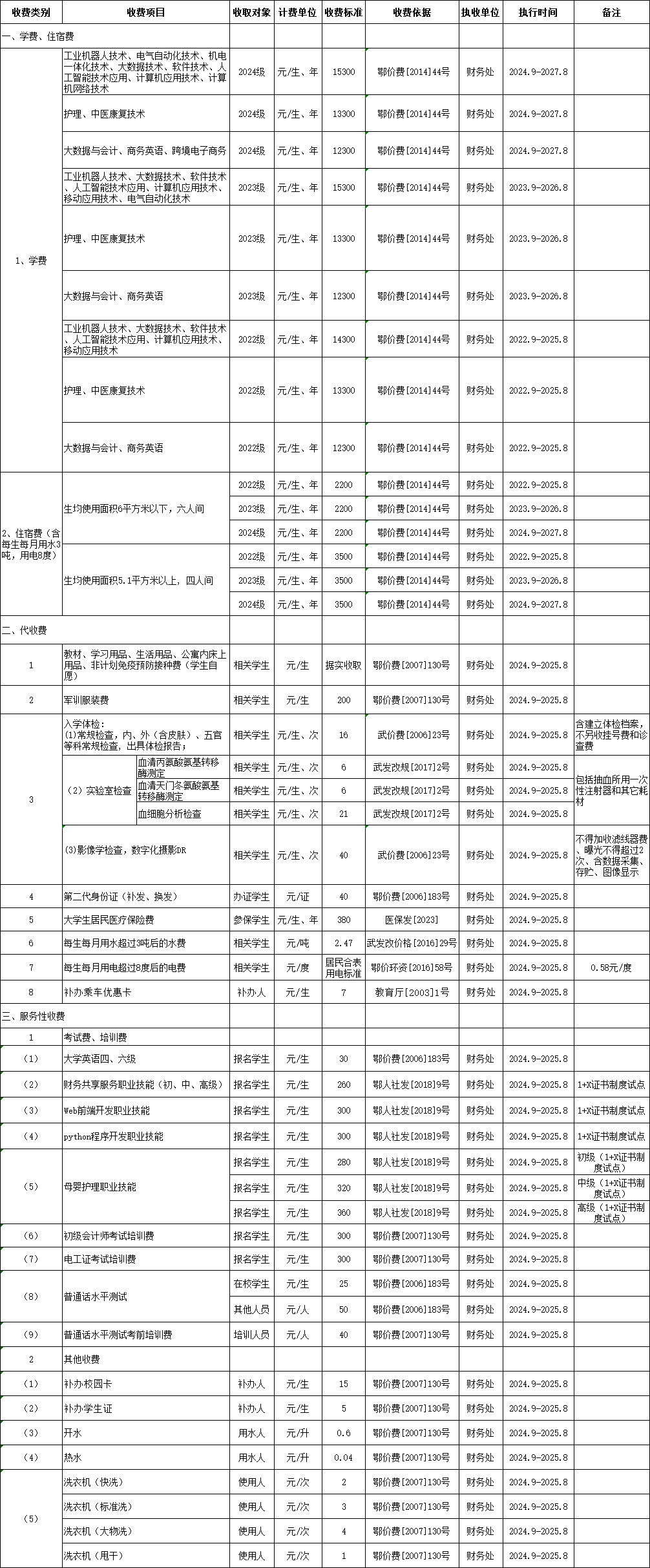 美珈职院2024年收费目录清单